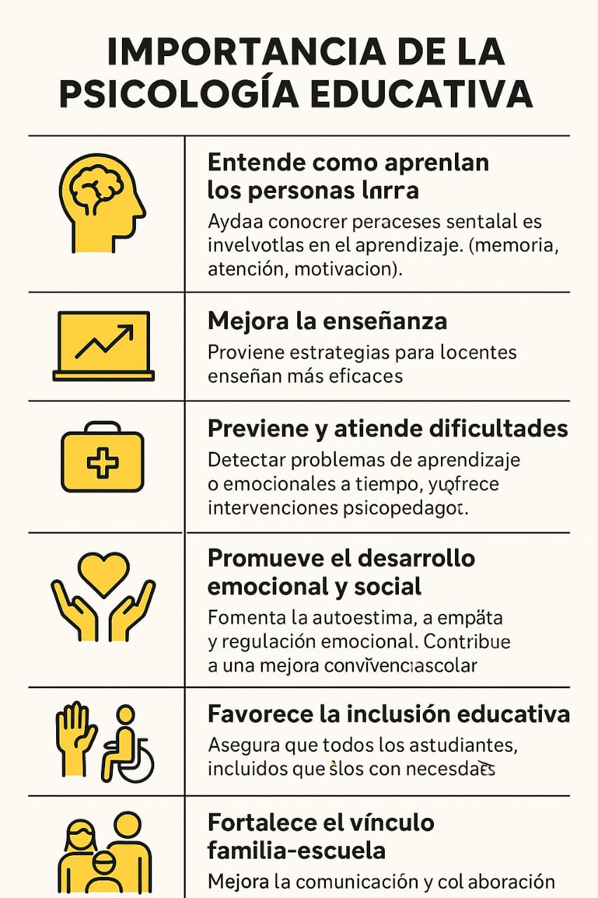 Importancia de la Psicología Educativa 
